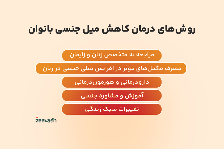 روش های درمان کاهش میل جنسی بانوان